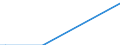 Flow: Exports / Measure: Values / Partner Country: Bahrain / Reporting Country: Portugal