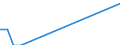 Flow: Exports / Measure: Values / Partner Country: Bahrain / Reporting Country: Slovakia