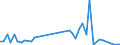Flow: Exports / Measure: Values / Partner Country: Bahrain / Reporting Country: Spain