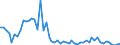 Flow: Exports / Measure: Values / Partner Country: Bahrain / Reporting Country: United Kingdom