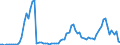 Flow: Exports / Measure: Values / Partner Country: World / Reporting Country: Australia