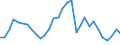 Flow: Exports / Measure: Values / Partner Country: World / Reporting Country: Belgium