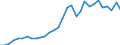 Flow: Exports / Measure: Values / Partner Country: World / Reporting Country: Czech Rep.