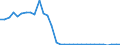 Flow: Exports / Measure: Values / Partner Country: World / Reporting Country: Austria