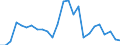 Flow: Exports / Measure: Values / Partner Country: World / Reporting Country: Belgium