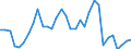 Flow: Exports / Measure: Values / Partner Country: World / Reporting Country: Canada