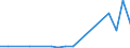 Flow: Exports / Measure: Values / Partner Country: World / Reporting Country: Chile