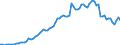 Flow: Exports / Measure: Values / Partner Country: World / Reporting Country: Canada