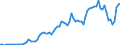 Flow: Exports / Measure: Values / Partner Country: World / Reporting Country: Denmark