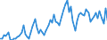 Flow: Exports / Measure: Values / Partner Country: World / Reporting Country: Australia