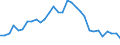 Flow: Exports / Measure: Values / Partner Country: World / Reporting Country: Belgium
