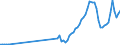 Flow: Exports / Measure: Values / Partner Country: World / Reporting Country: Canada