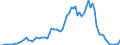 Handelsstrom: Exporte / Maßeinheit: Werte / Partnerland: World / Meldeland: Finland