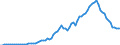 Handelsstrom: Exporte / Maßeinheit: Werte / Partnerland: World / Meldeland: Germany