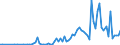 Handelsstrom: Exporte / Maßeinheit: Werte / Partnerland: World / Meldeland: Greece