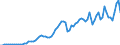 Handelsstrom: Exporte / Maßeinheit: Werte / Partnerland: World / Meldeland: Netherlands