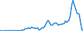 Handelsstrom: Exporte / Maßeinheit: Werte / Partnerland: World / Meldeland: New Zealand