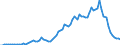 Handelsstrom: Exporte / Maßeinheit: Werte / Partnerland: World / Meldeland: Norway incl. S. & JM. excl. Bouvet