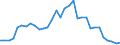 Handelsstrom: Exporte / Maßeinheit: Werte / Partnerland: World / Meldeland: Slovenia