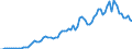 Handelsstrom: Exporte / Maßeinheit: Werte / Partnerland: World / Meldeland: Sweden