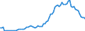 Handelsstrom: Exporte / Maßeinheit: Werte / Partnerland: World / Meldeland: Switzerland incl. Liechtenstein