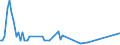 Handelsstrom: Exporte / Maßeinheit: Werte / Partnerland: American Samoa / Meldeland: Australia