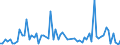 Handelsstrom: Exporte / Maßeinheit: Werte / Partnerland: American Samoa / Meldeland: New Zealand