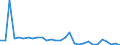 Handelsstrom: Exporte / Maßeinheit: Werte / Partnerland: British Indian Ocean Territory / Meldeland: United Kingdom