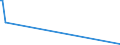 Handelsstrom: Exporte / Maßeinheit: Werte / Partnerland: Sri Lanka / Meldeland: Canada