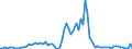 Flow: Exports / Measure: Values / Partner Country: World / Reporting Country: Australia