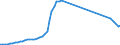Flow: Exports / Measure: Values / Partner Country: World / Reporting Country: Austria