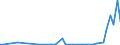 Flow: Exports / Measure: Values / Partner Country: World / Reporting Country: Chile