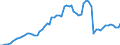 Flow: Exports / Measure: Values / Partner Country: World / Reporting Country: France incl. Monaco & overseas