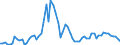 Flow: Exports / Measure: Values / Partner Country: World / Reporting Country: Japan