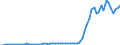 Flow: Exports / Measure: Values / Partner Country: World / Reporting Country: Netherlands