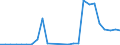 Flow: Exports / Measure: Values / Partner Country: World / Reporting Country: Slovakia