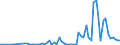 Flow: Exports / Measure: Values / Partner Country: World / Reporting Country: Sweden
