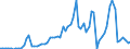 Flow: Exports / Measure: Values / Partner Country: World / Reporting Country: Switzerland incl. Liechtenstein