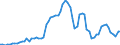 Flow: Exports / Measure: Values / Partner Country: World / Reporting Country: United Kingdom