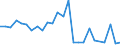 Flow: Exports / Measure: Values / Partner Country: British Indian Ocean Territory / Reporting Country: Australia