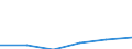 Flow: Exports / Measure: Values / Partner Country: British Indian Ocean Territory / Reporting Country: France incl. Monaco & overseas