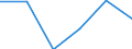 Flow: Exports / Measure: Values / Partner Country: British Indian Ocean Territory / Reporting Country: USA incl. PR. & Virgin Isds.