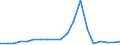 Flow: Exports / Measure: Values / Partner Country: France excl. Monaco & overseas / Reporting Country: Belgium
