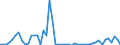 Flow: Exports / Measure: Values / Partner Country: France excl. Monaco & overseas / Reporting Country: Italy incl. San Marino & Vatican