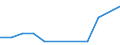 Flow: Exports / Measure: Values / Partner Country: France excl. Monaco & overseas / Reporting Country: Portugal