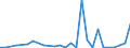 Flow: Exports / Measure: Values / Partner Country: France excl. Monaco & overseas / Reporting Country: Switzerland incl. Liechtenstein