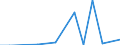Flow: Exports / Measure: Values / Partner Country: France excl. Monaco & overseas / Reporting Country: Turkey