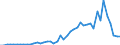 Flow: Exports / Measure: Values / Partner Country: France excl. Monaco & overseas / Reporting Country: United Kingdom