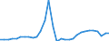 Flow: Exports / Measure: Values / Partner Country: France incl. Monaco & overseas / Reporting Country: Belgium