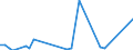 Flow: Exports / Measure: Values / Partner Country: France incl. Monaco & overseas / Reporting Country: Canada